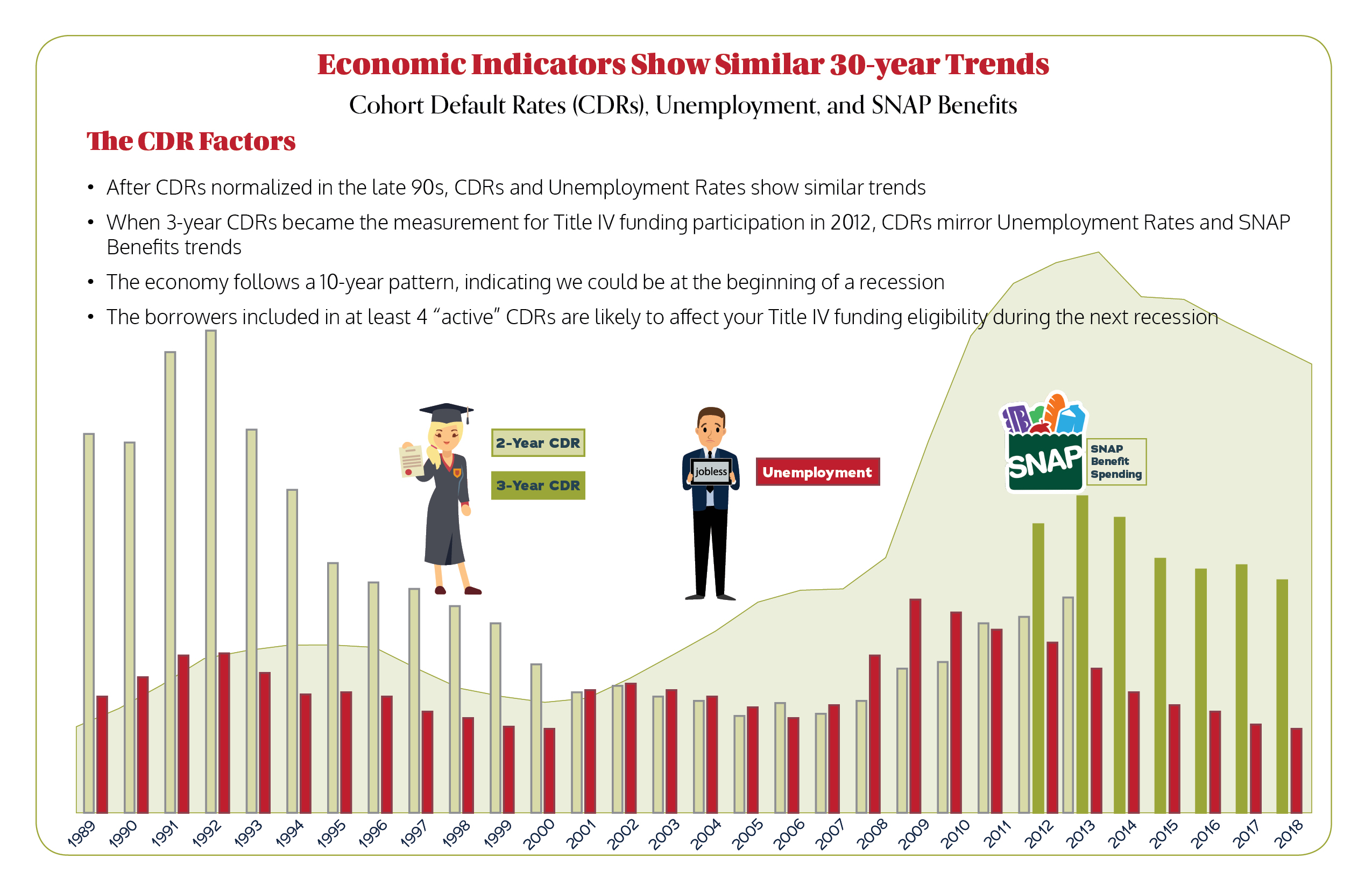 Economies ad 2